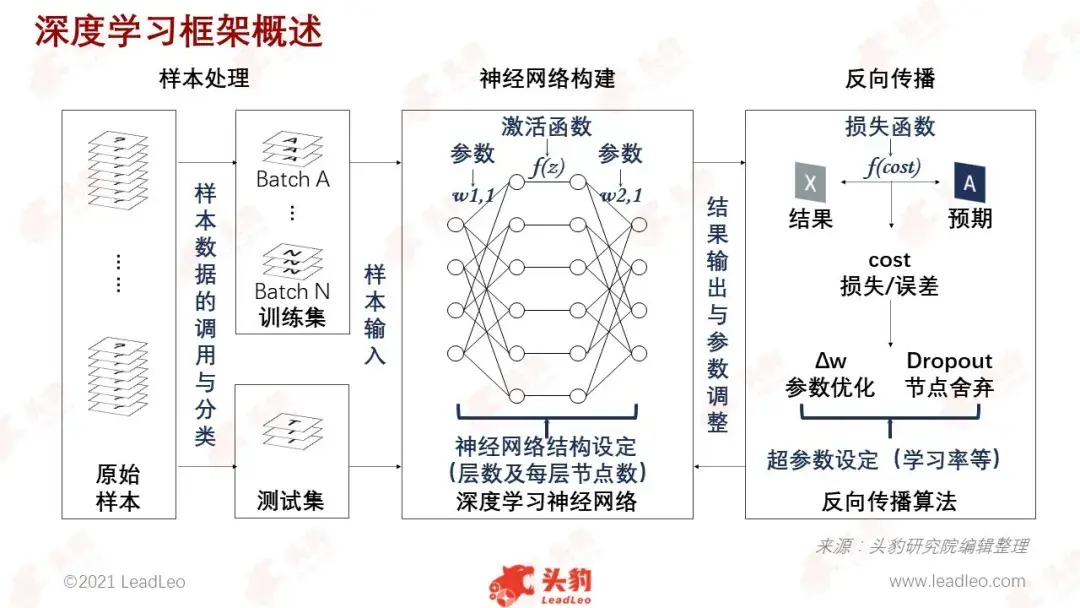 深度学习框架