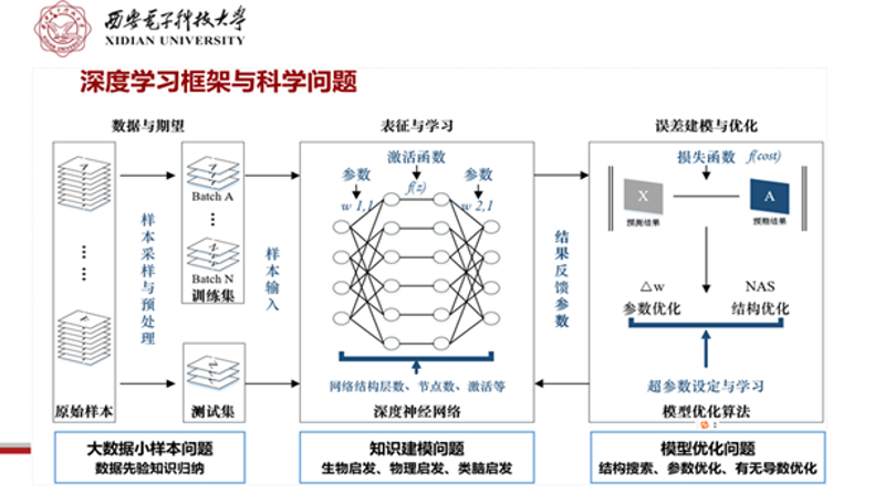 AI应用工程师证书：国家是否认可以及实际应用