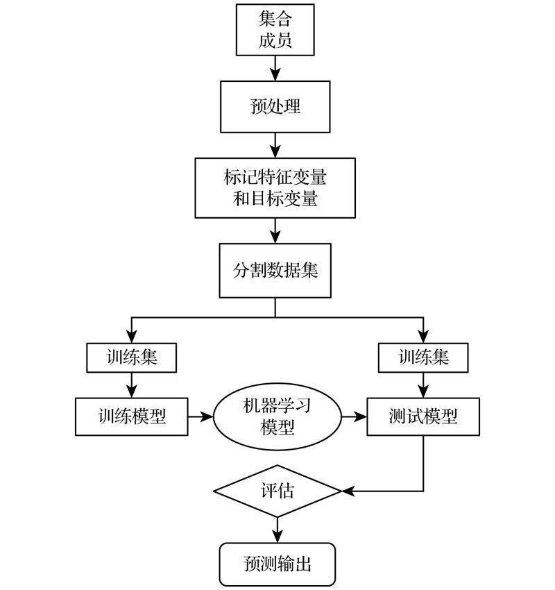 未来已来：2026年的人工智能综合能力提升培训