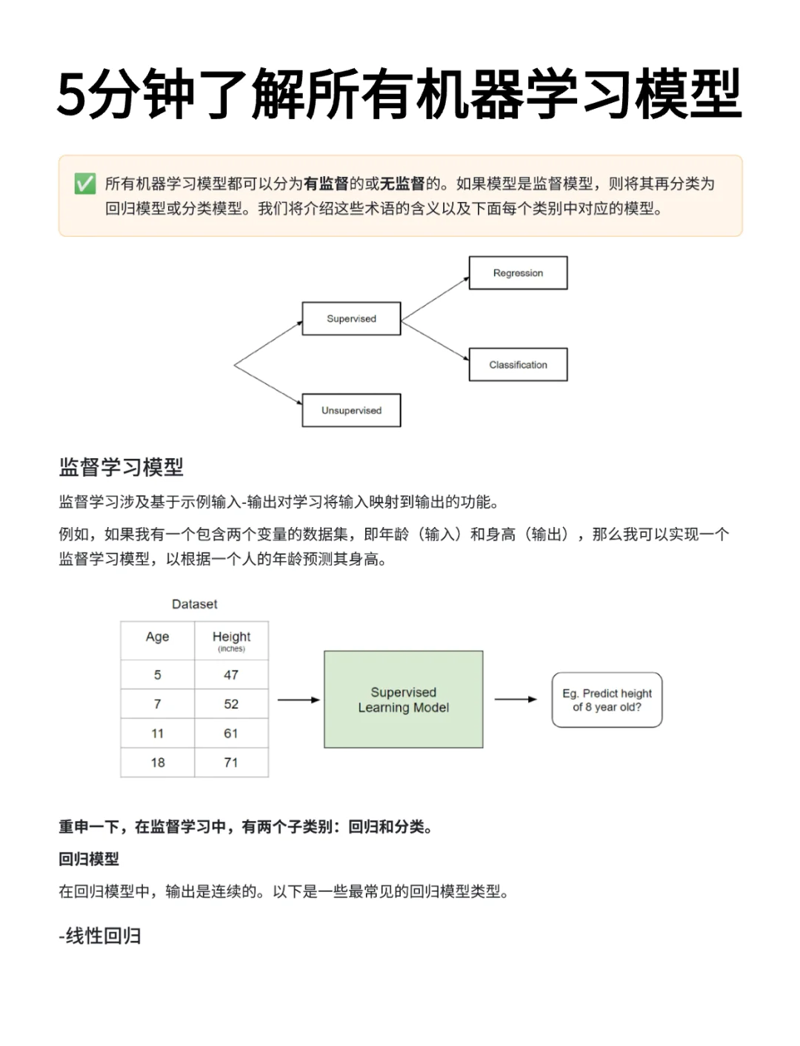 AI应用工程师证书是否值得考？