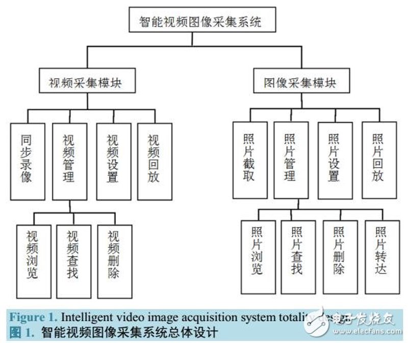 图像识别系统