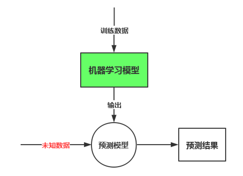 在当今数字化时代，获取专业技能认证成为职场发展的重要助力。对于想要进入或深耕AI领域的朋友们来说，“AI应用工程师证书”无疑是一块敲门砖。AI应用工程师证书国家认可吗？