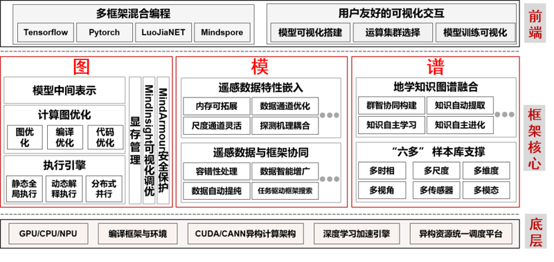 智能解决方案：让工程更高效