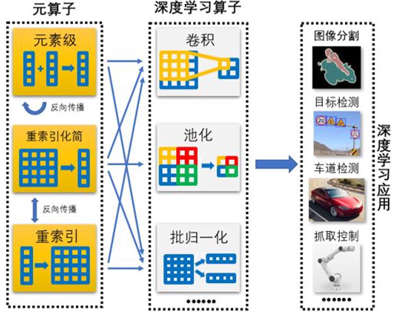 在当今这个大数据时代,数据挖掘算法成为了企业决策的重要工具之一。今天就让我们一起探索一下数据挖掘算法的多样性,并通过几个具体案例来说明它们的实际应用。