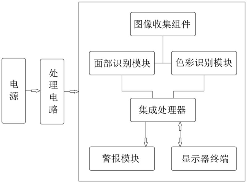 在数字化转型的时代背景下，企业如何抓住机遇、实现智能化升级？今天我们就来探讨一下“智能解决方案事业群”的发展之道。