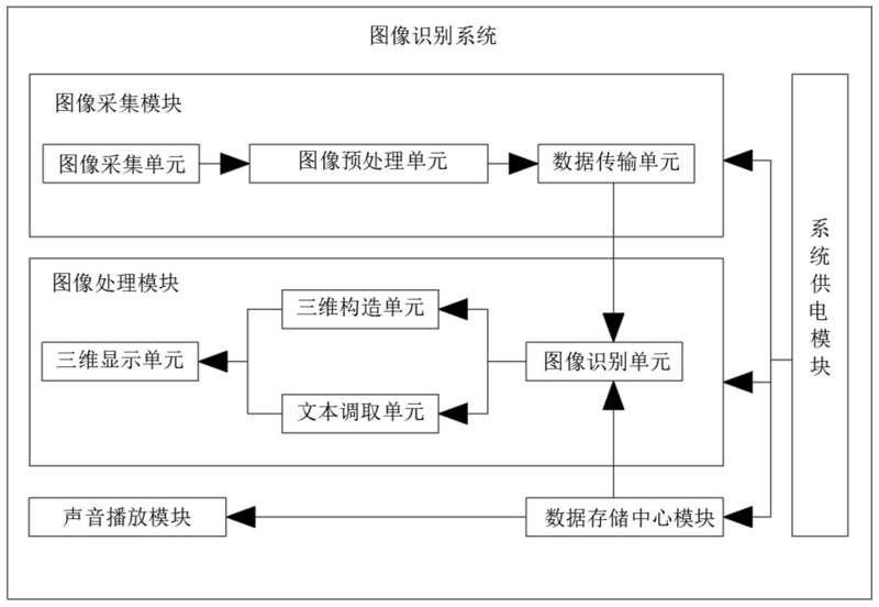 在探讨AI应用工程师证书的价值之前，让我们先了解AI行业的现状与发展。